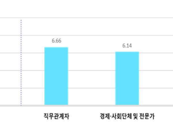 2016년도 국민권익위원회 주관 청렴도 평가 결과 첨부이미지 : 1223.jpg