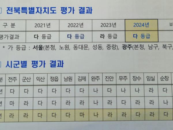 이수진 의원, “친절 전북 만들기 위한 개선책 있어야” 2